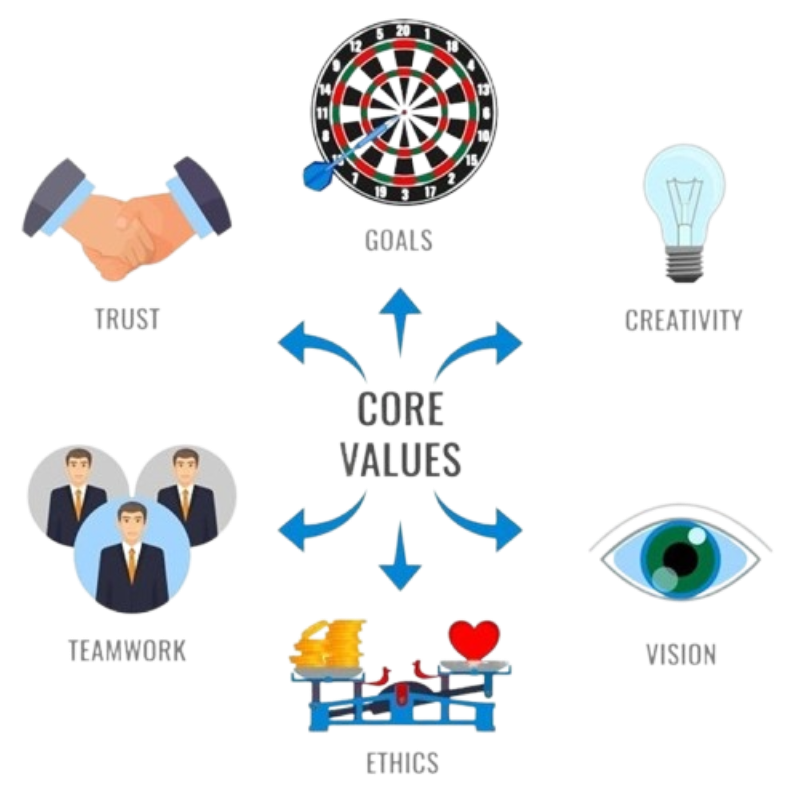 values
